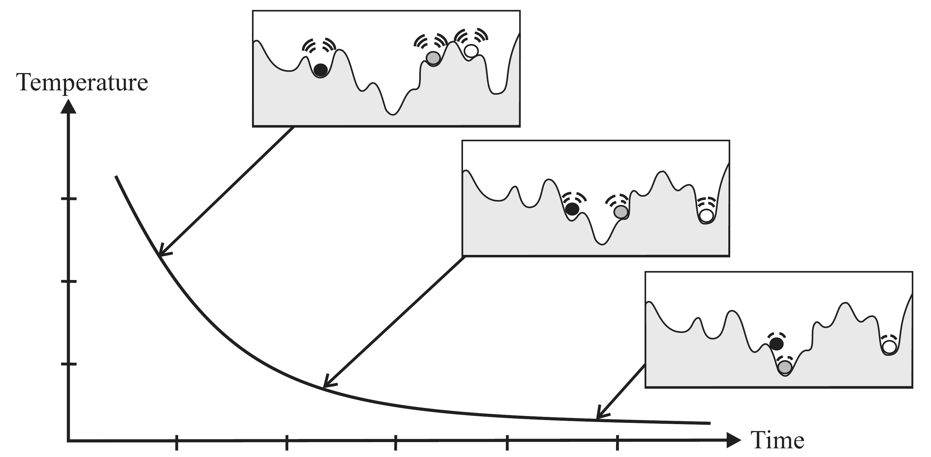 section-4-outline-of-the-simulated-annealing-algorithm